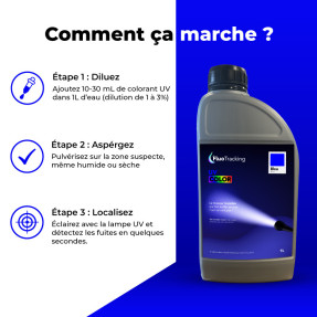 UV COLOR Blue – Professional blue UV fluorescent leak detection dye