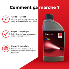 UV COLOR Red – Professional red UV fluorescent leak detection dye
