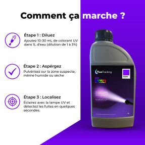 UV COLOR Violet