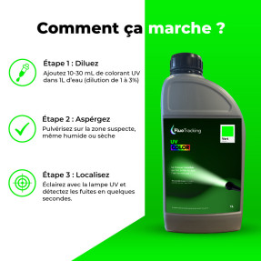 UV COLOR Green – Professional UV fluorescent leak detection dye
