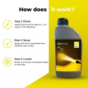 UV COLOR Yellow – Professional UV fluorescent leak detection dye